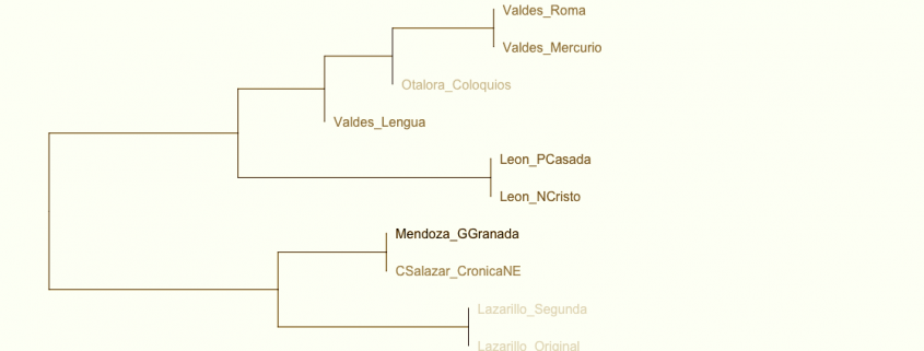 Dendrograma de posibles candidatos a la autoría de Lazarillo